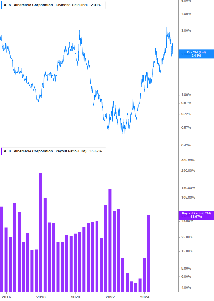 Dividend Safety Chart