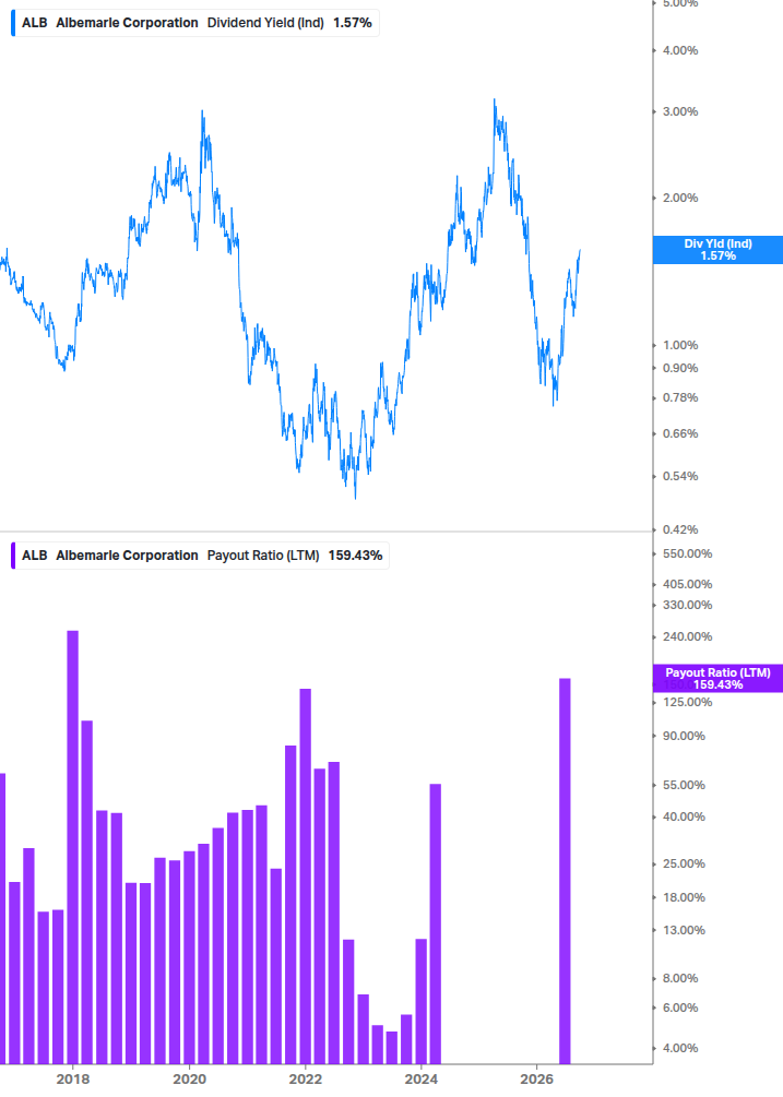 Dividend Safety Chart