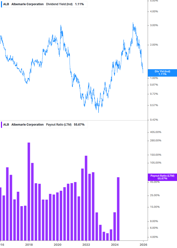 Dividend Safety Chart