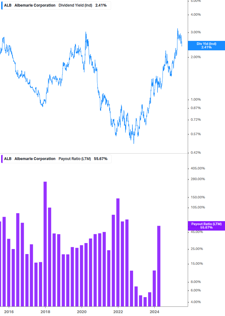 Dividend Safety Chart