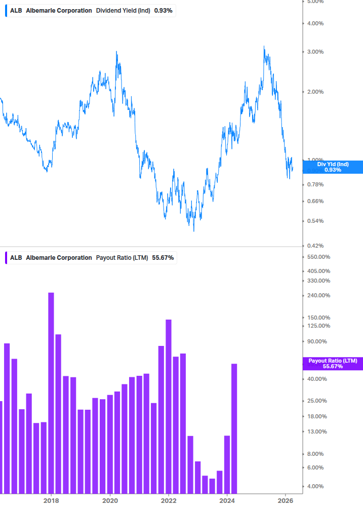 Dividend Safety Chart