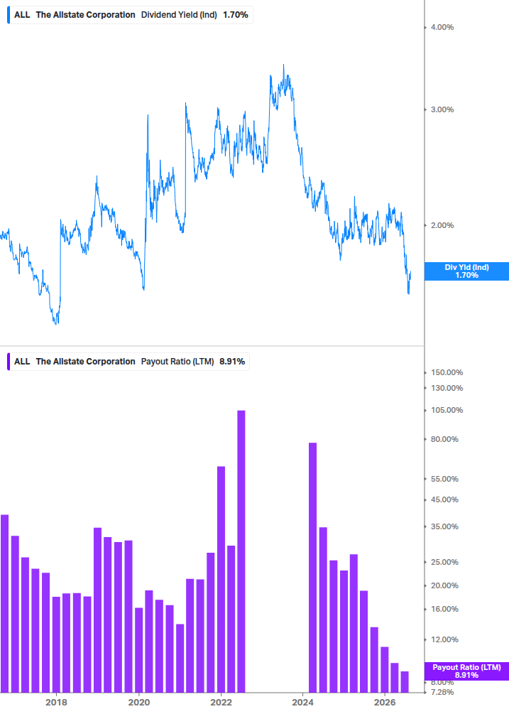 Dividend Safety Chart