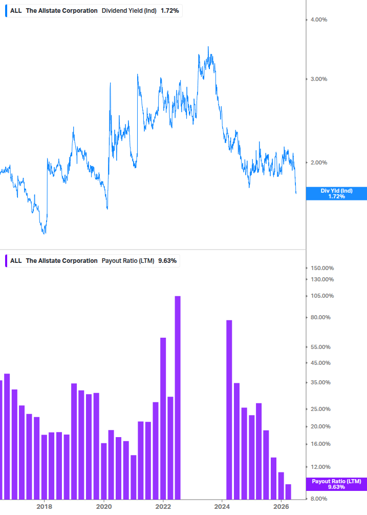 Dividend Safety Chart