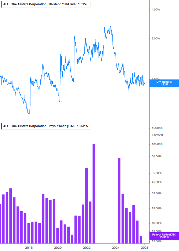 Dividend Safety Chart