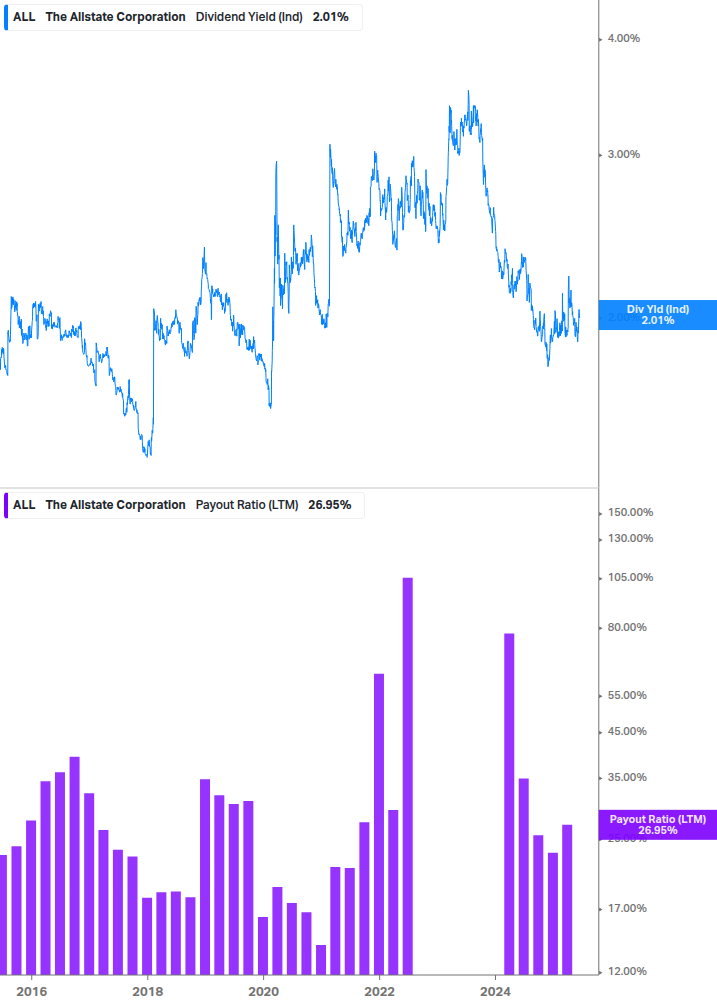 Dividend Safety Chart
