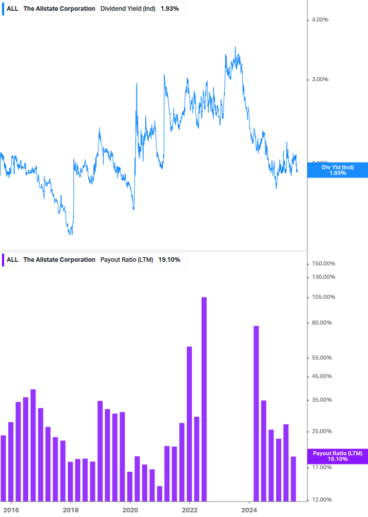 Dividend Safety Chart