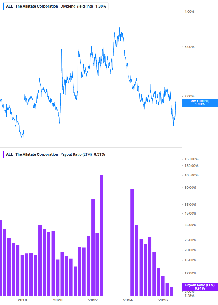Dividend Safety Chart