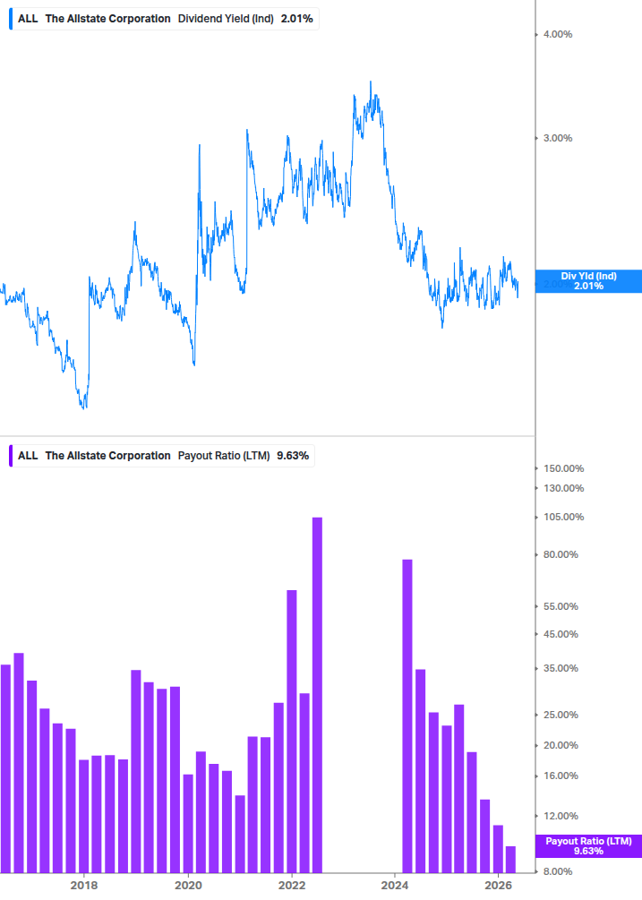 Dividend Safety Chart