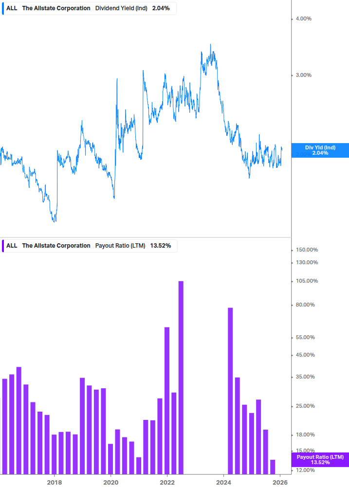 Dividend Safety Chart