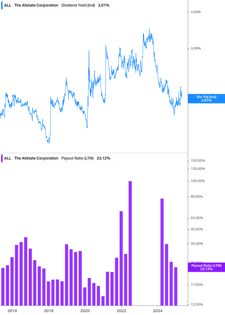 Dividend Safety Chart