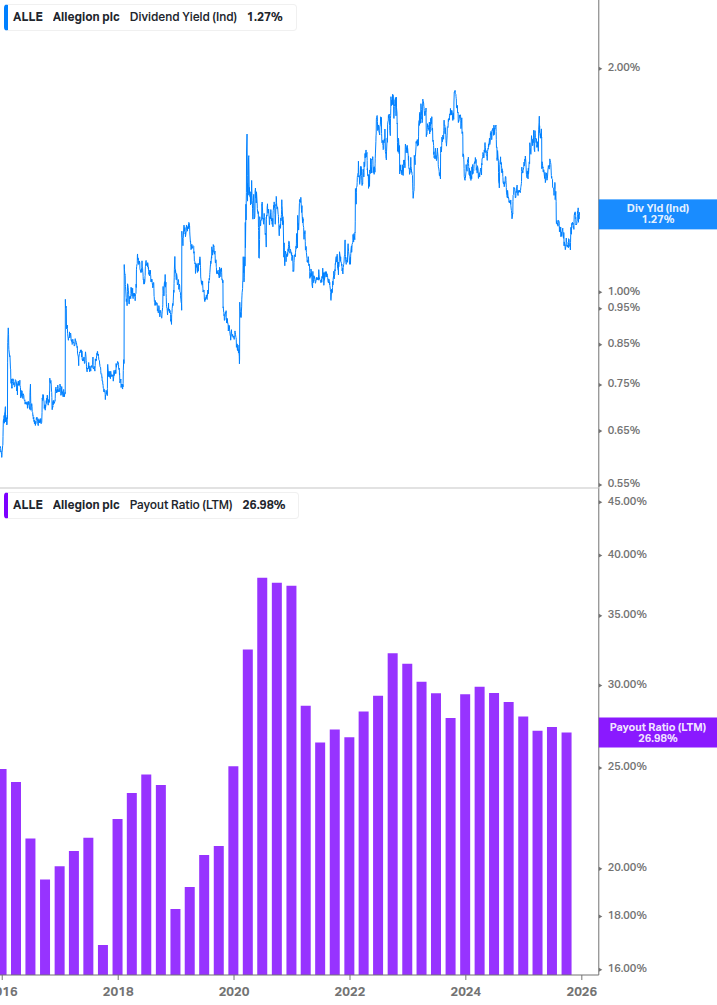 Dividend Safety Chart