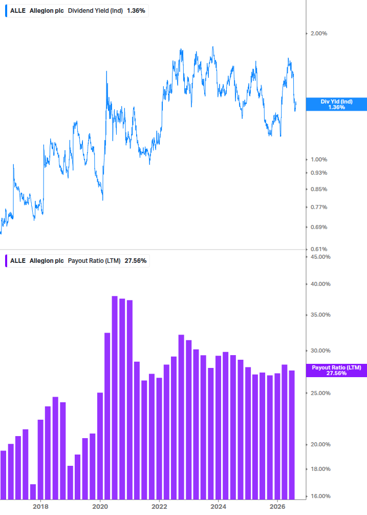 Dividend Safety Chart