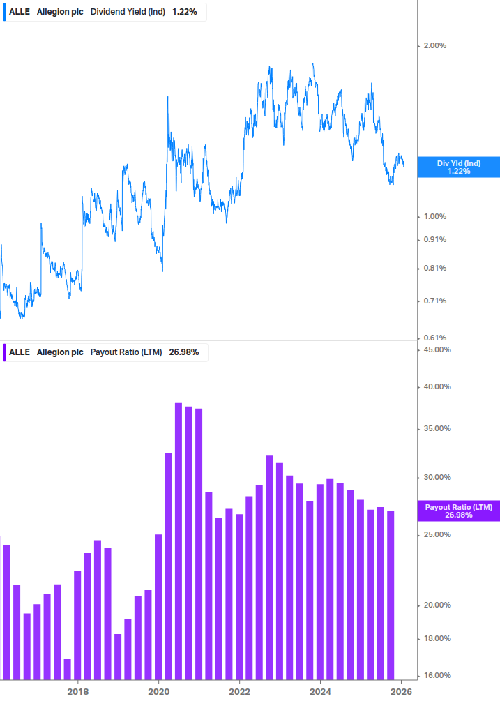 Dividend Safety Chart