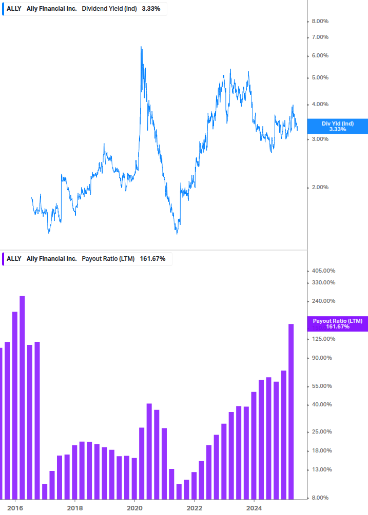 Dividend Safety Chart