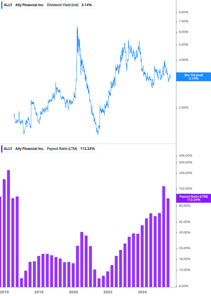Dividend Safety Chart