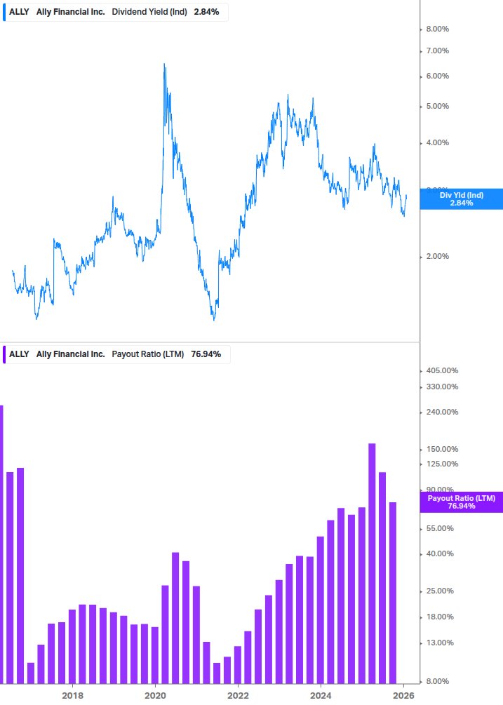 Dividend Safety Chart