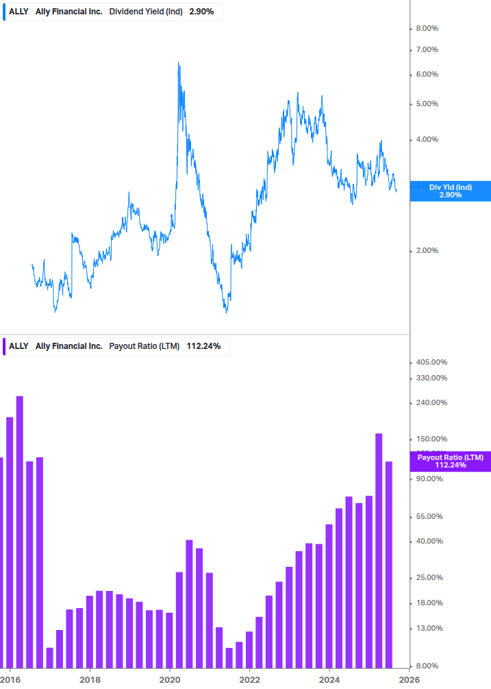Dividend Safety Chart