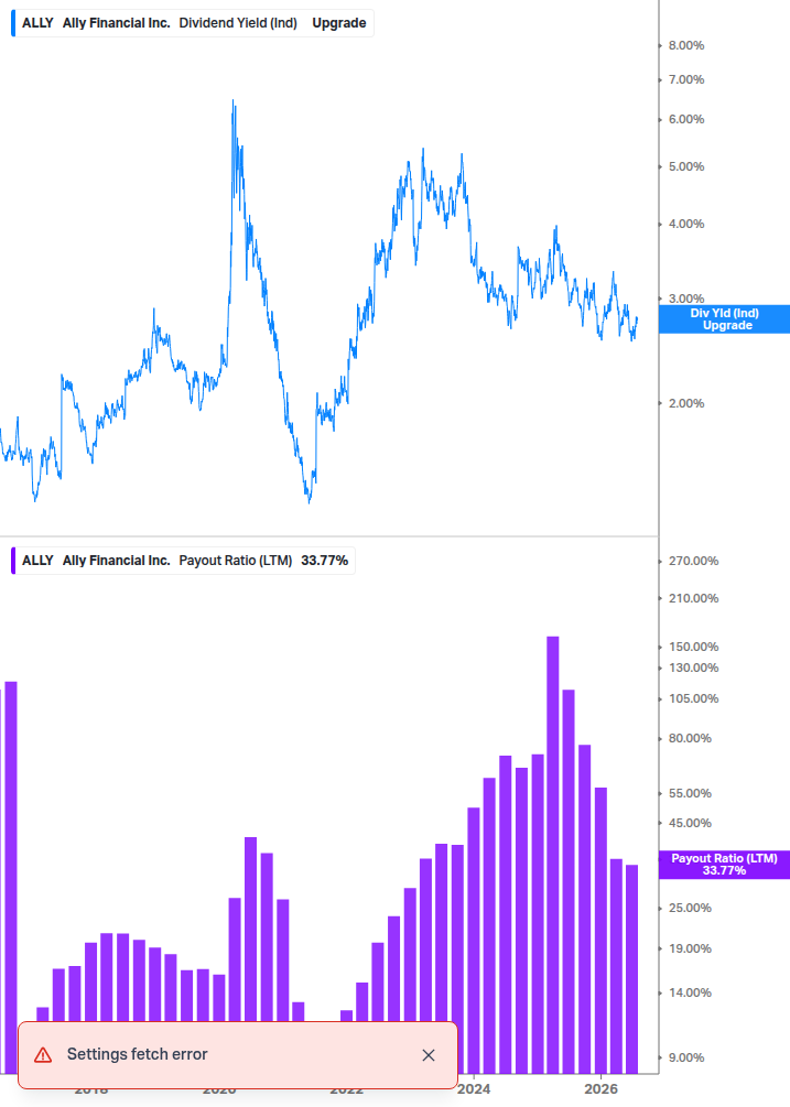 Dividend Safety Chart
