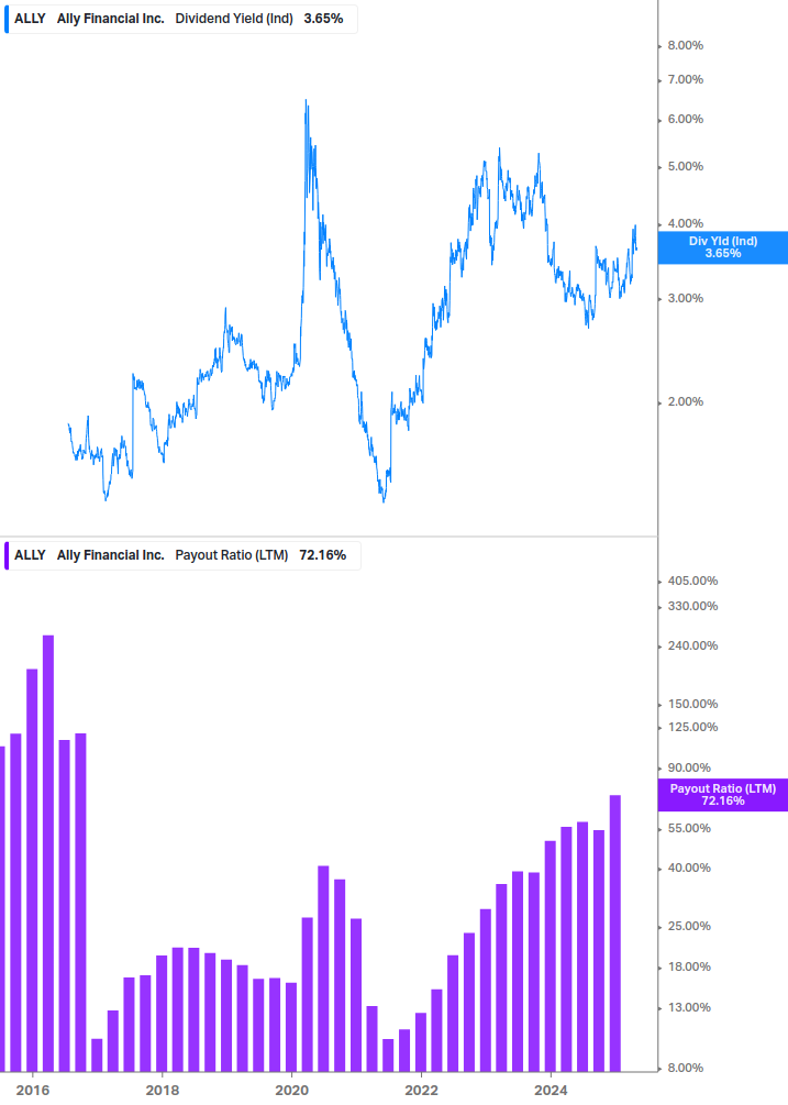 Dividend Safety Chart