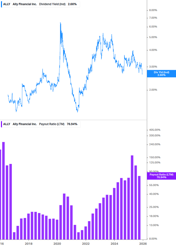 Dividend Safety Chart