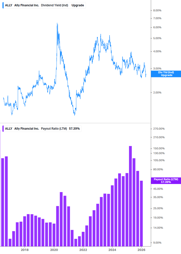 Dividend Safety Chart