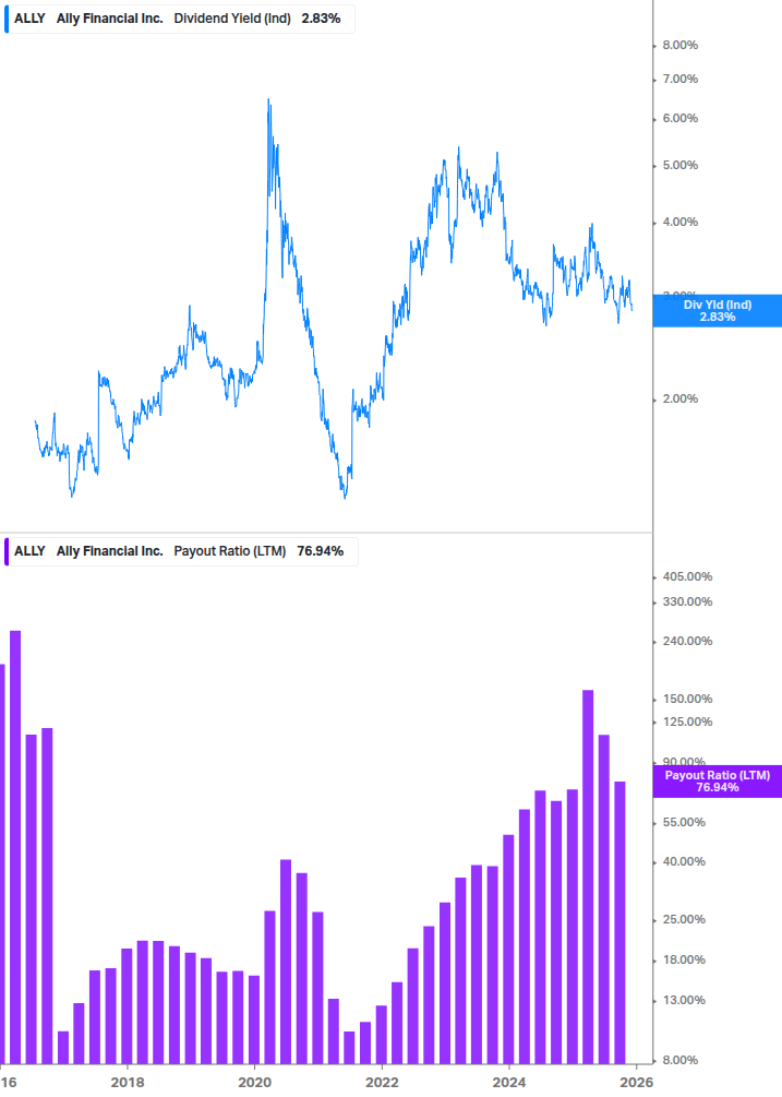 Dividend Safety Chart