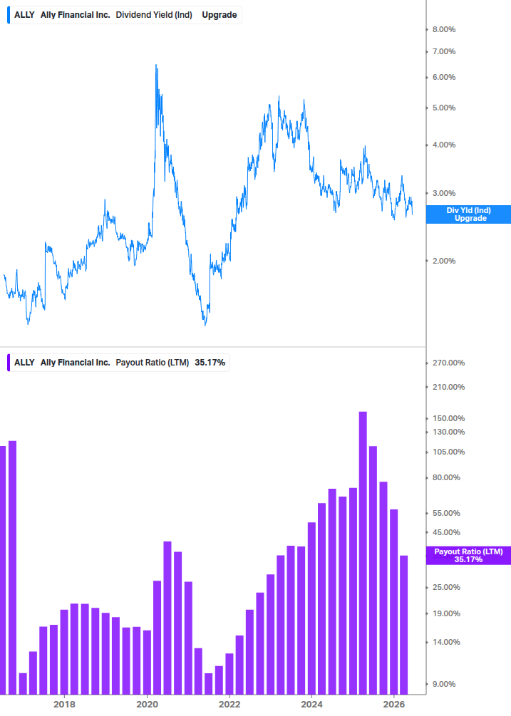 Dividend Safety Chart