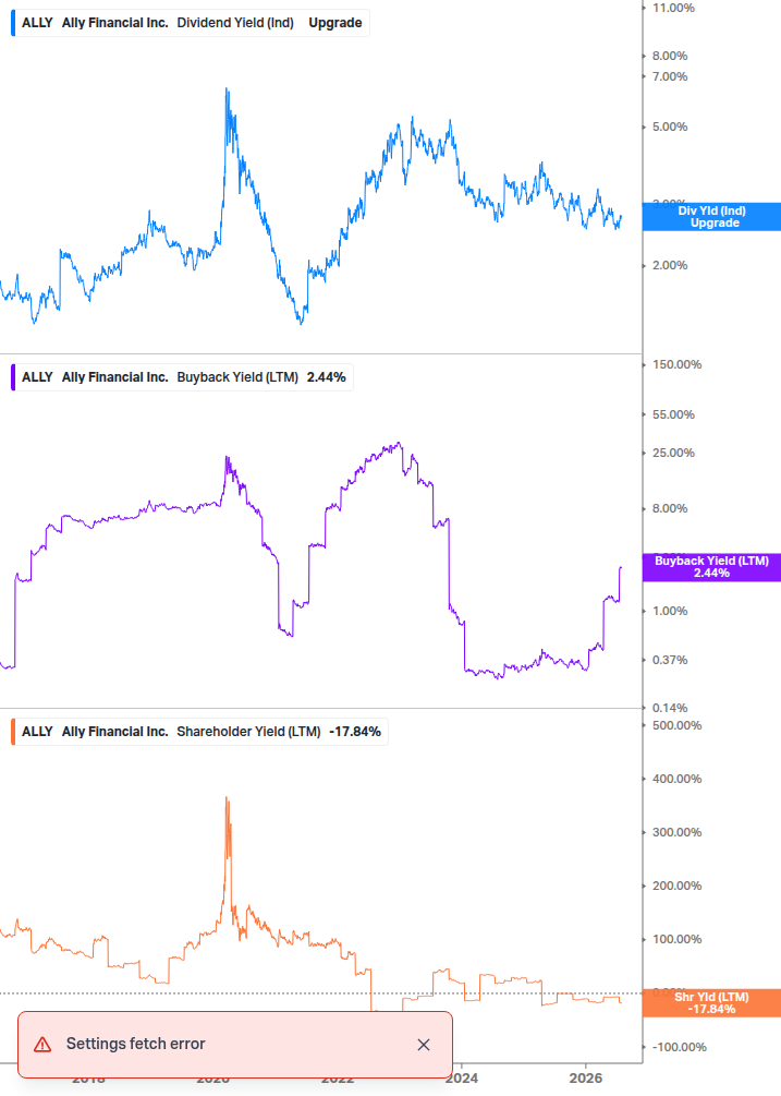 Shareholder Yield Chart