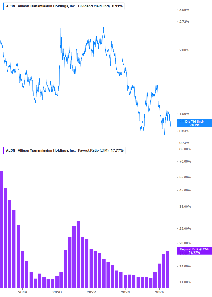 Dividend Safety Chart