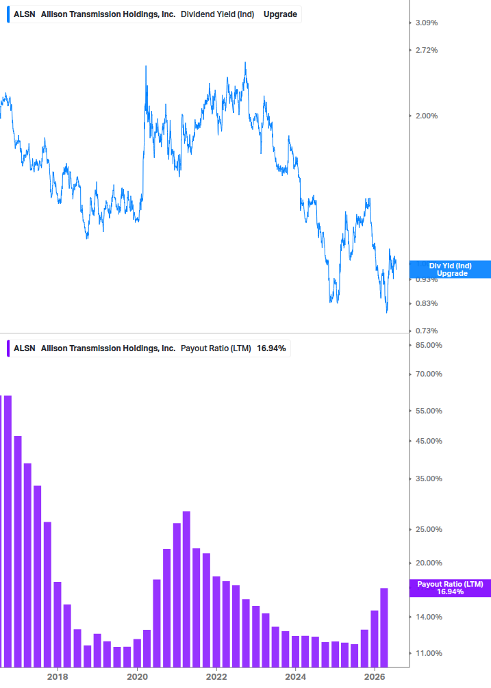 Dividend Safety Chart
