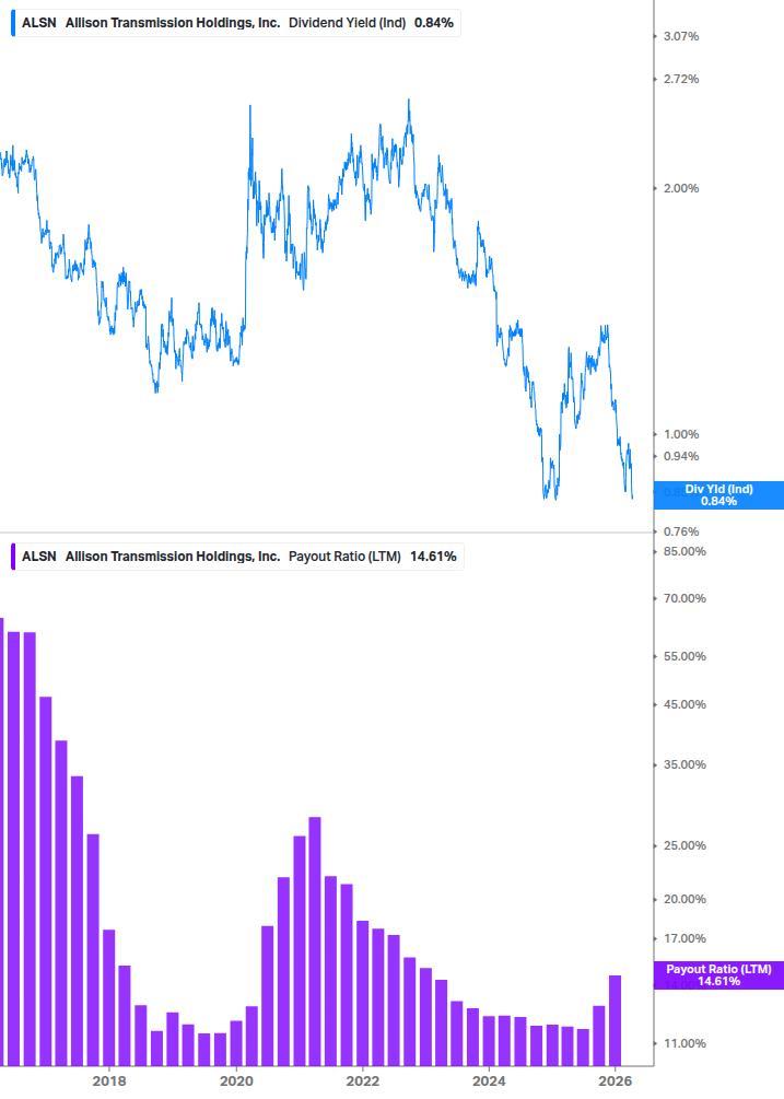 Dividend Safety Chart