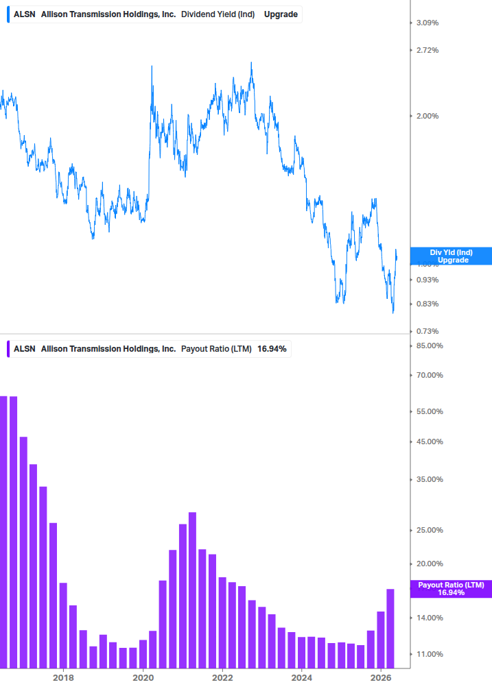 Dividend Safety Chart