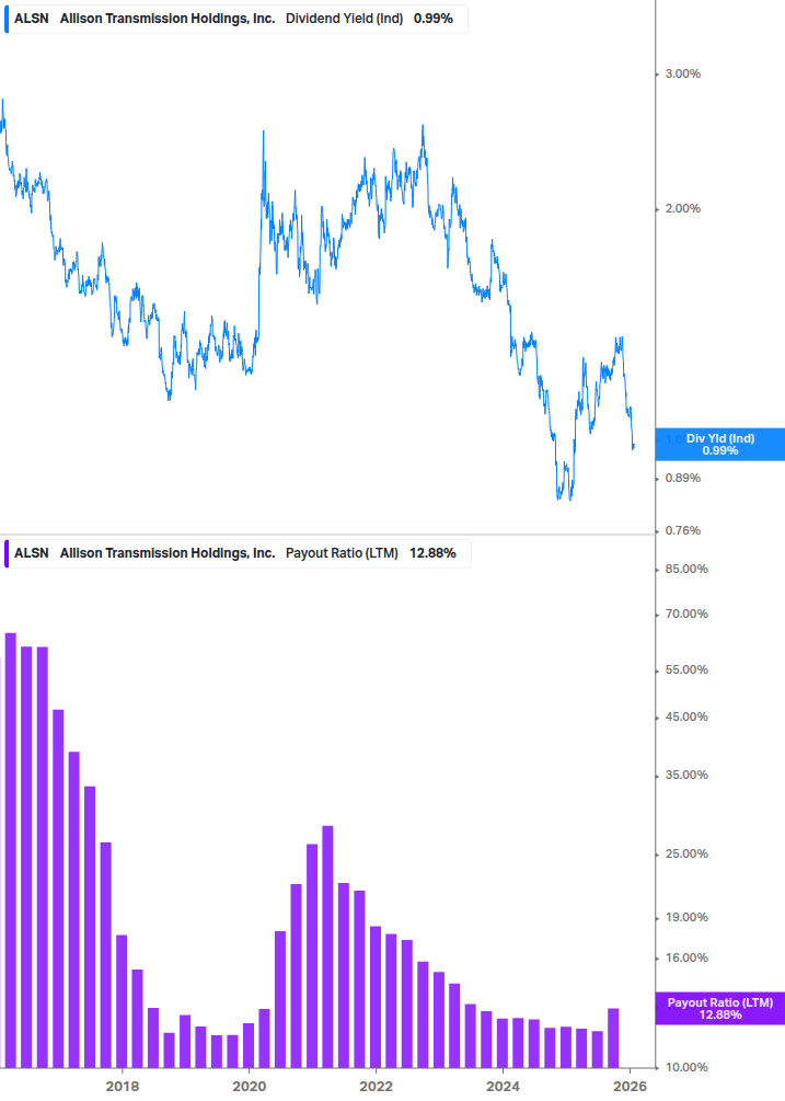 Dividend Safety Chart