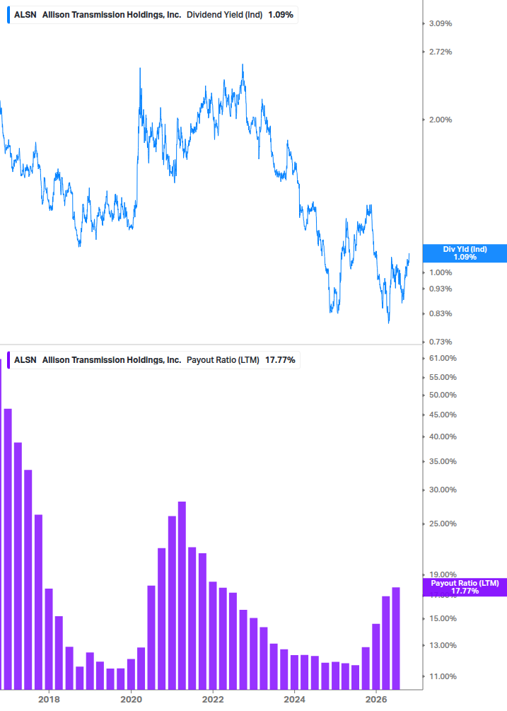 Dividend Safety Chart