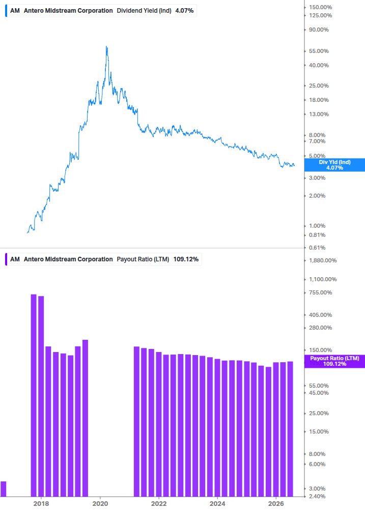 Dividend Safety Chart