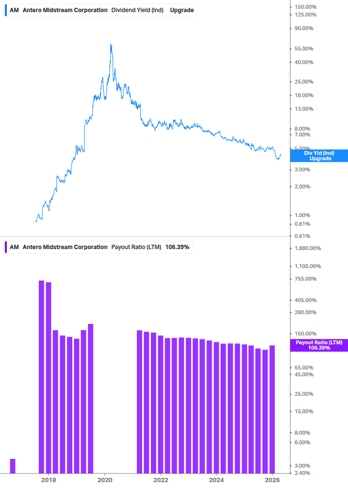 Dividend Safety Chart