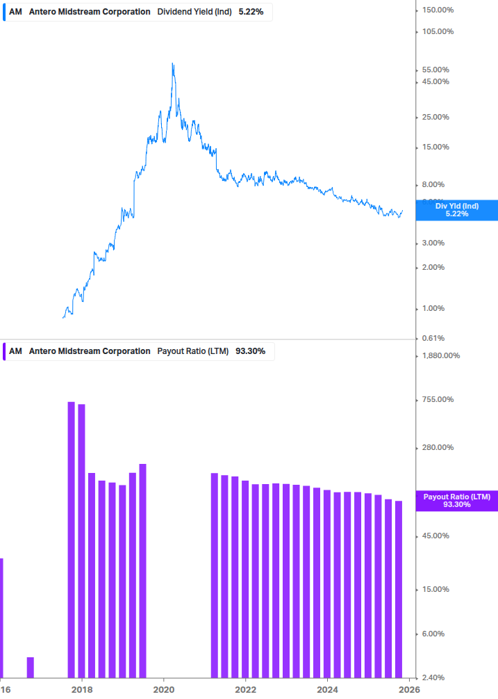 Dividend Safety Chart