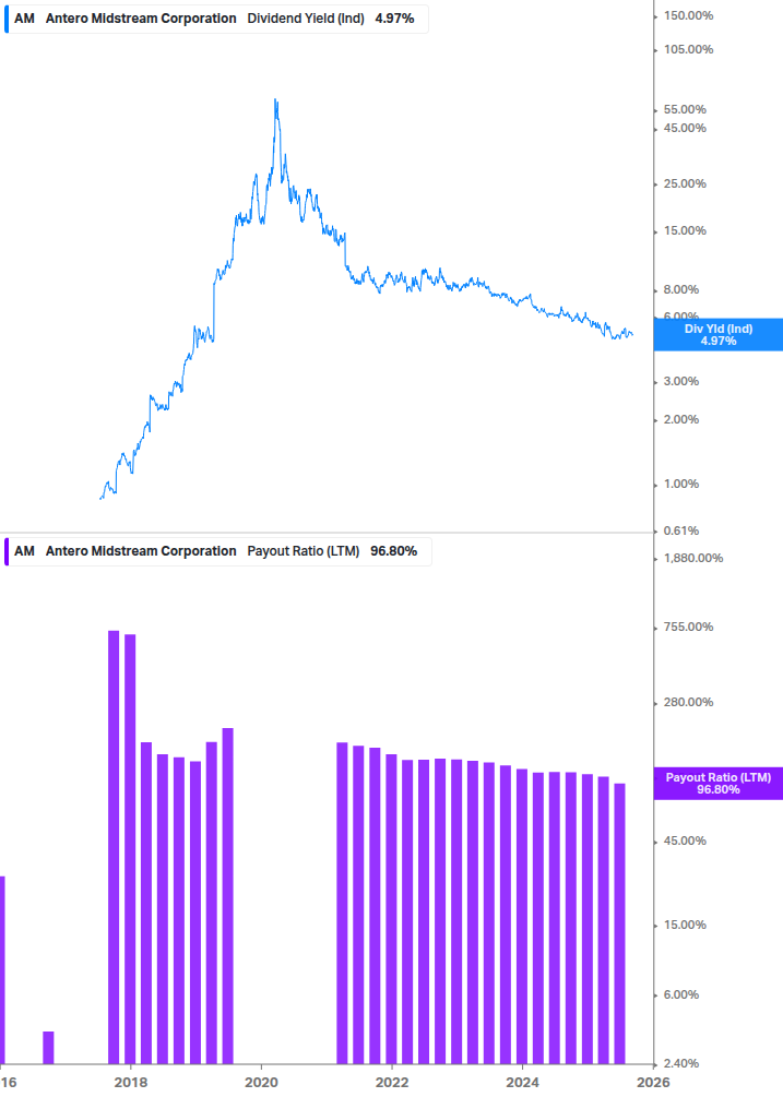 Dividend Safety Chart