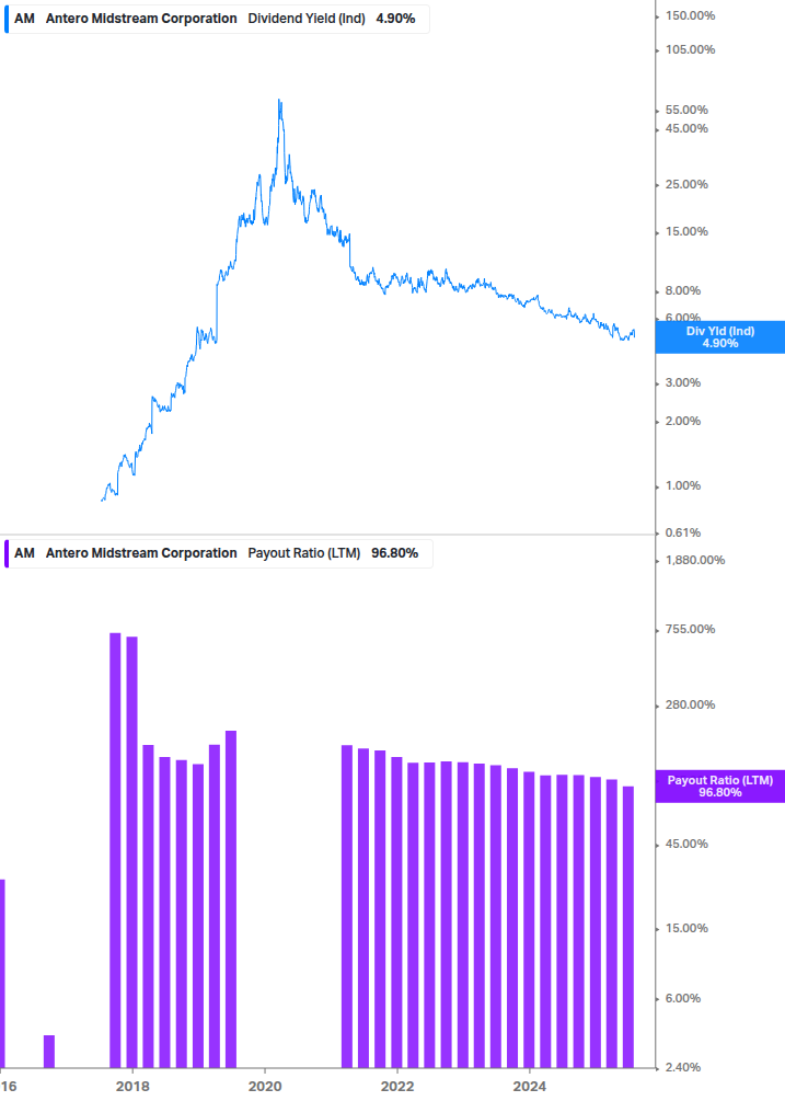 Dividend Safety Chart