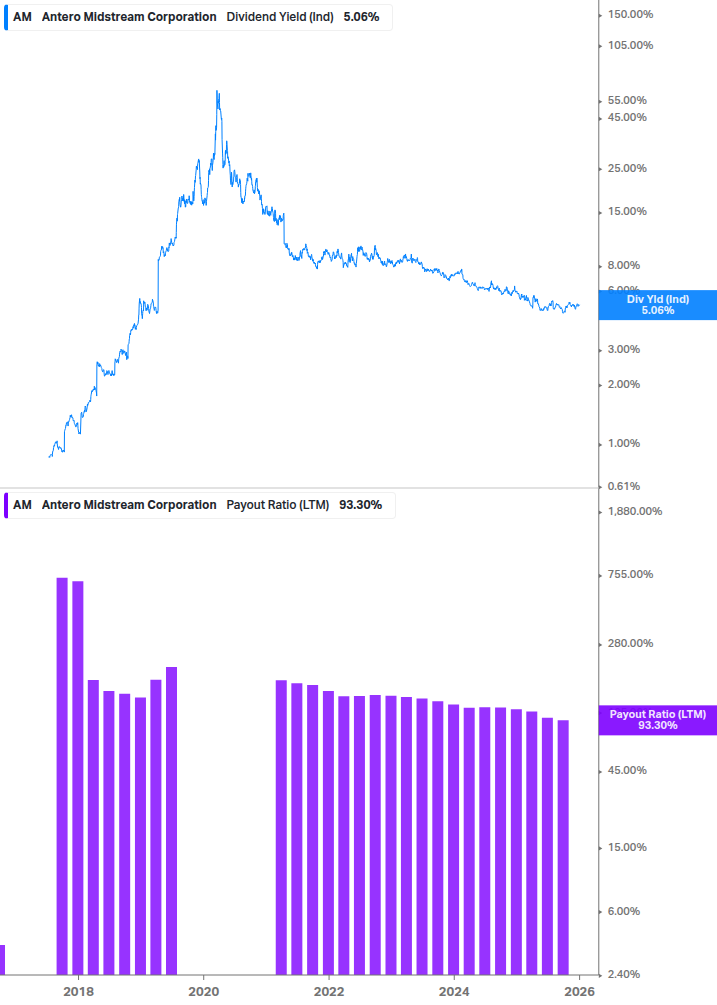 Dividend Safety Chart