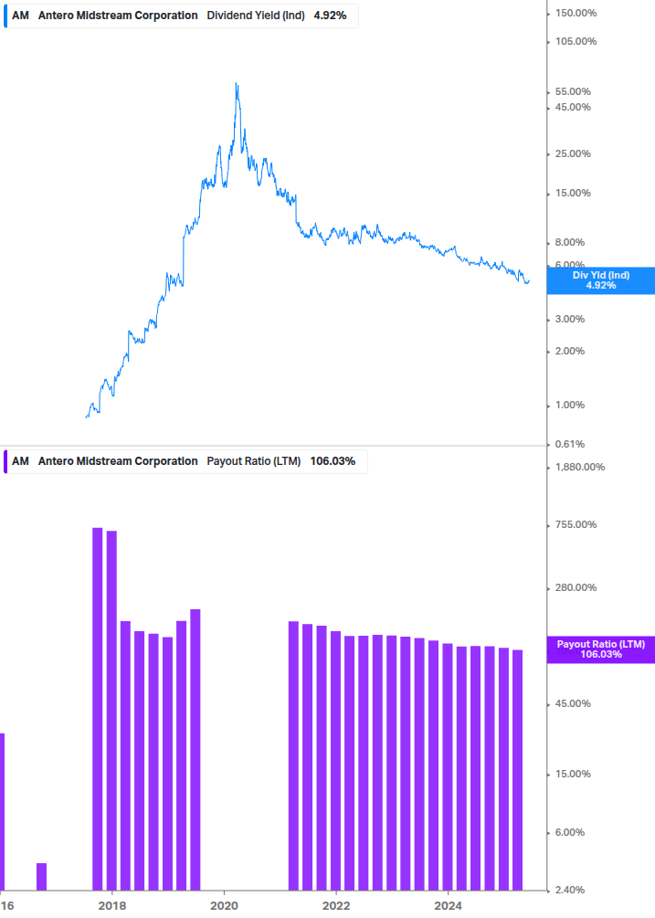 Dividend Safety Chart