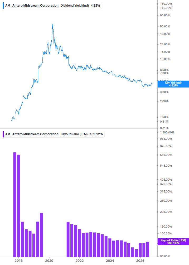 Dividend Safety Chart