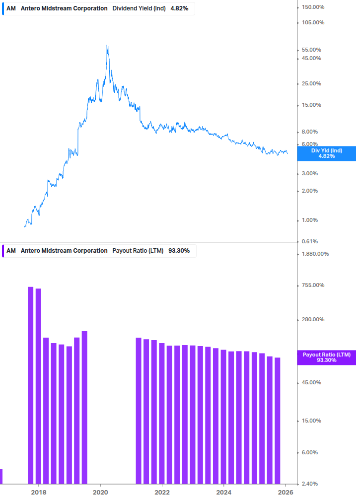 Dividend Safety Chart