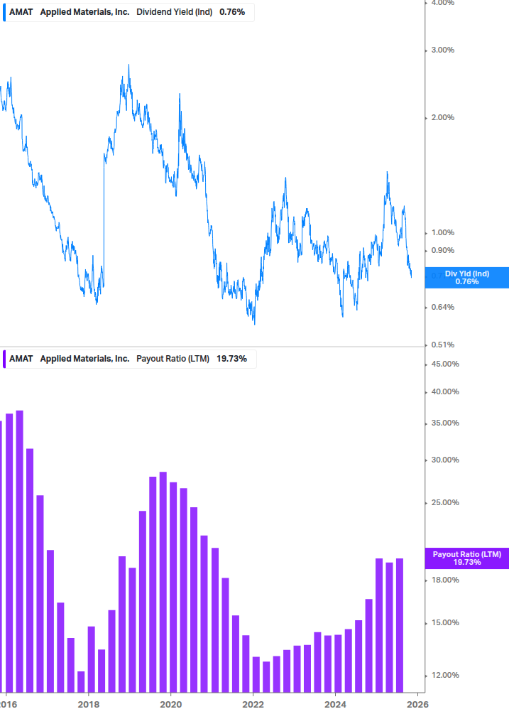 Dividend Safety Chart