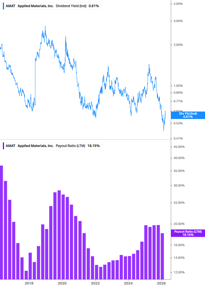 Dividend Safety Chart