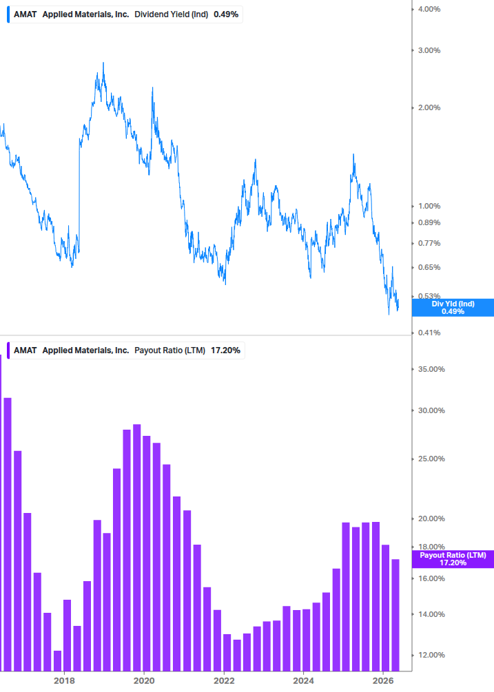 Dividend Safety Chart