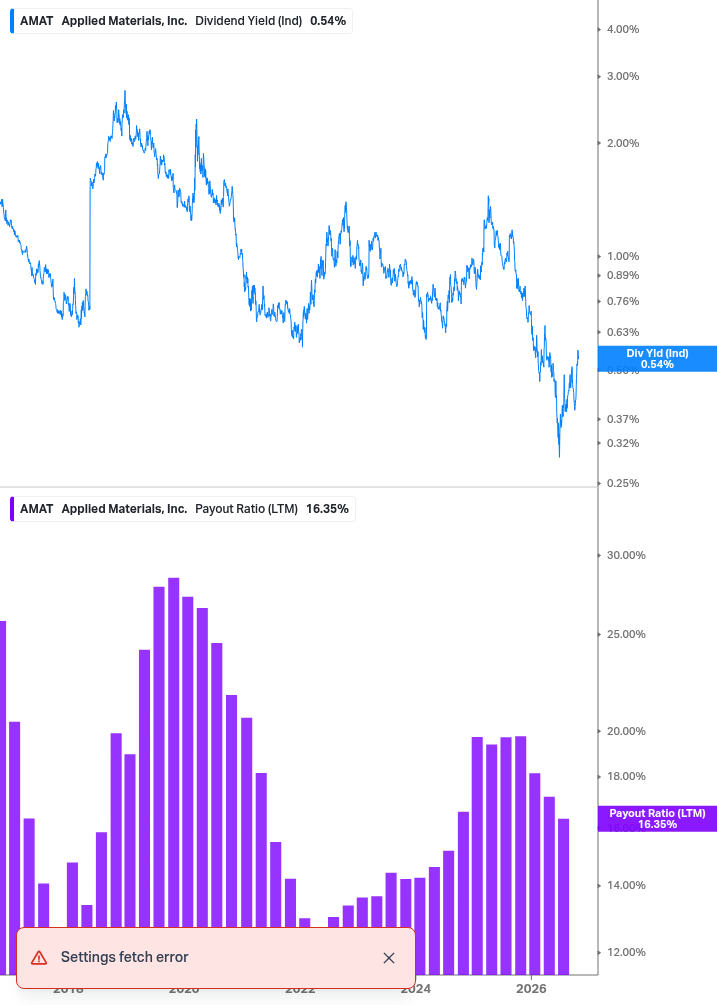 Dividend Safety Chart
