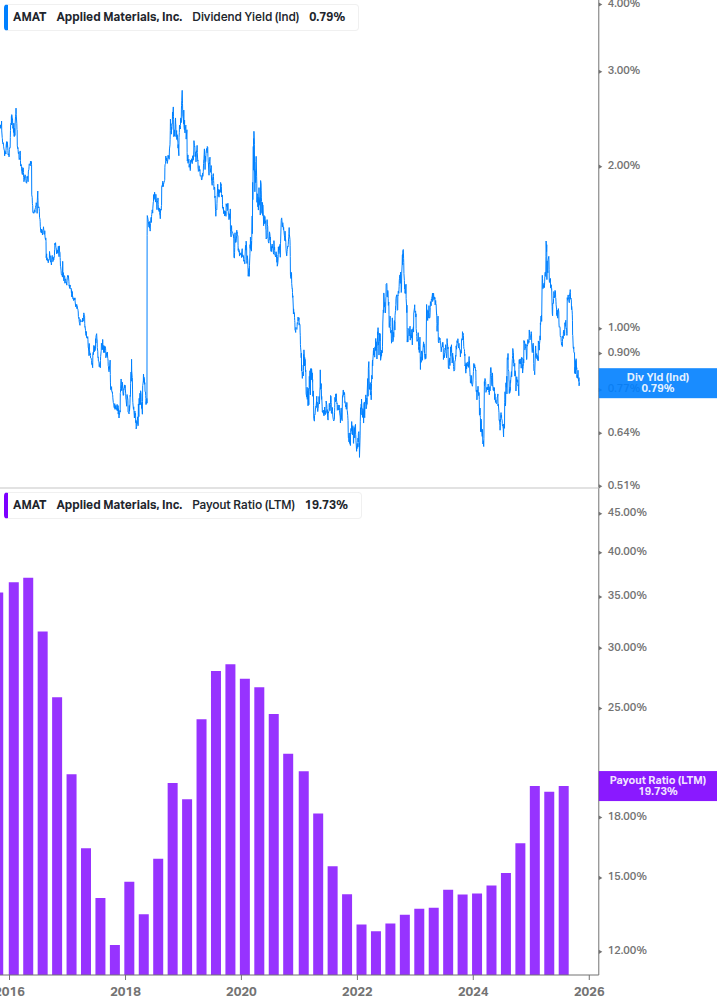 Dividend Safety Chart