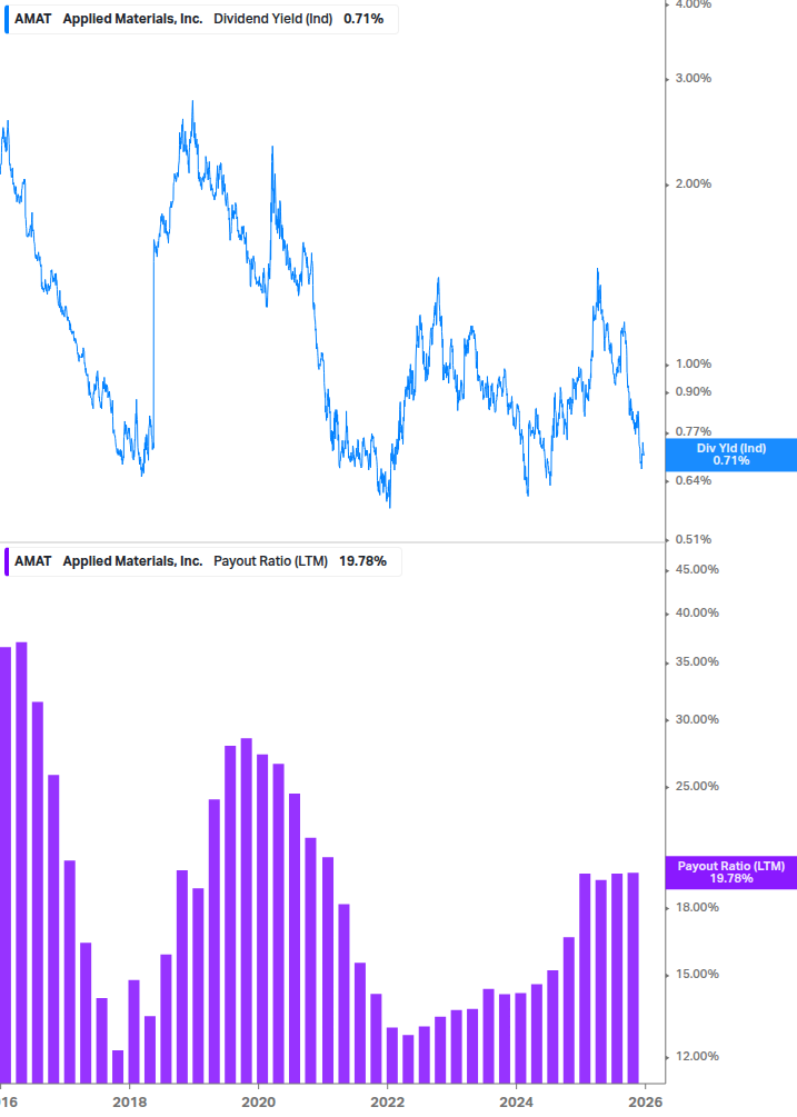 Dividend Safety Chart