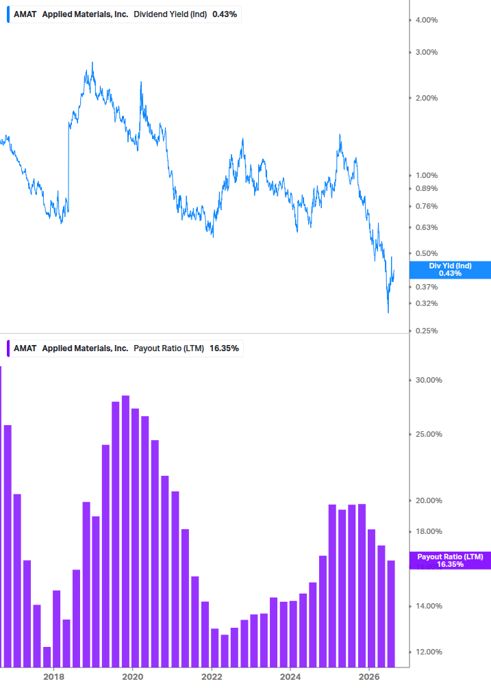 Dividend Safety Chart